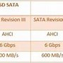 Standalone M.2 Sata Dan M.2 Nvme Duplicator